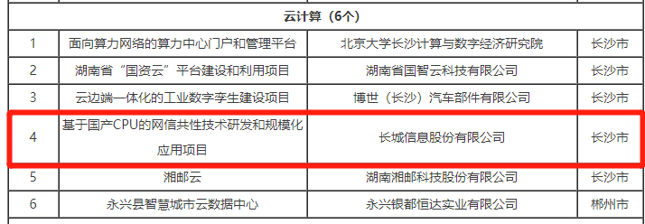 喜訊！長(zhǎng)城信息項(xiàng)目成功入選 2023年《湖南省“數(shù)字新基建”100個(gè)標(biāo)志性項(xiàng)目名單》