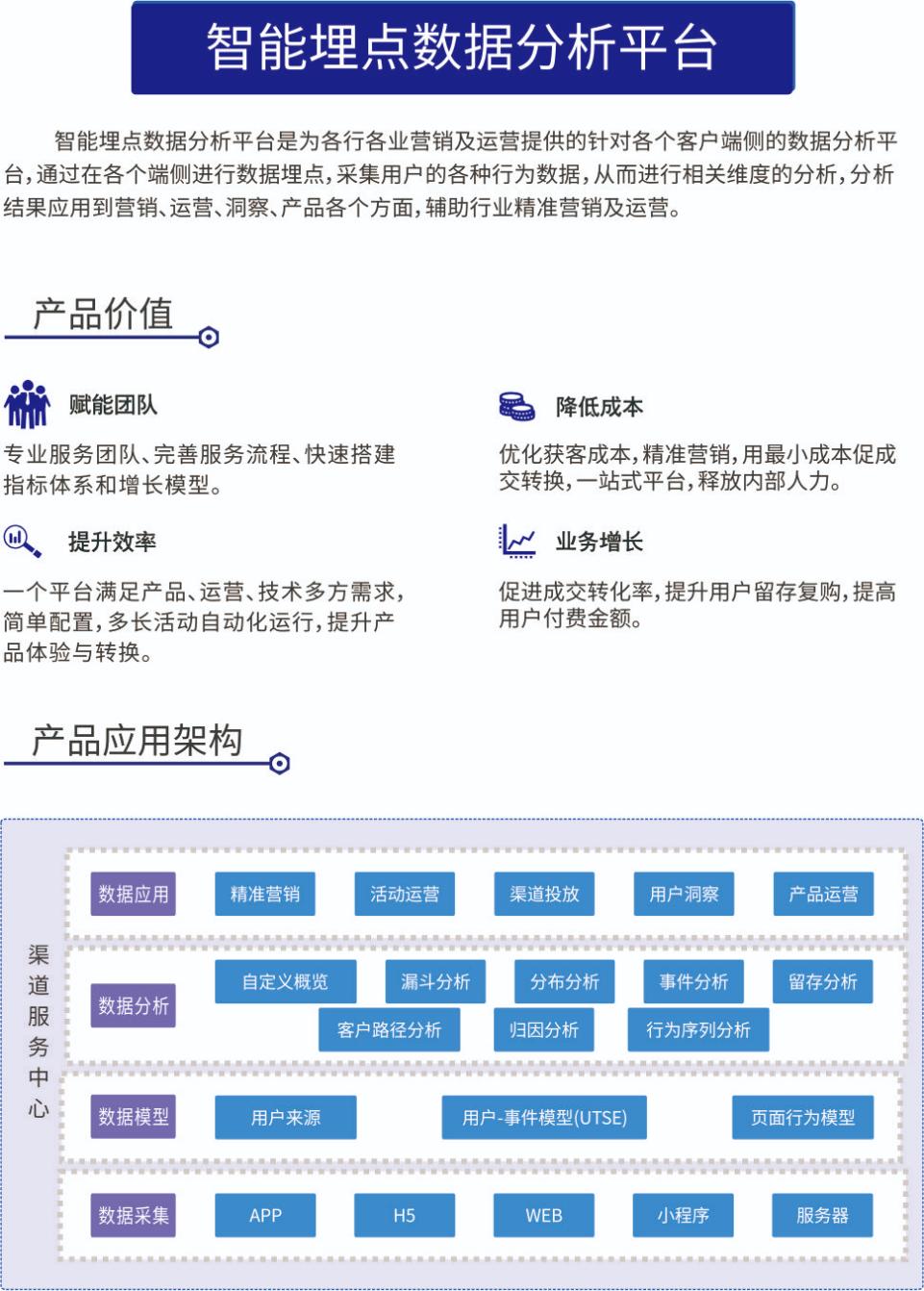 智能埋點(diǎn)數(shù)據(jù)分析平臺(tái)